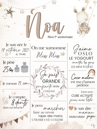 Affiches anniversaire