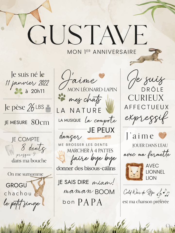 Affiche d'anniversaire personnalisée