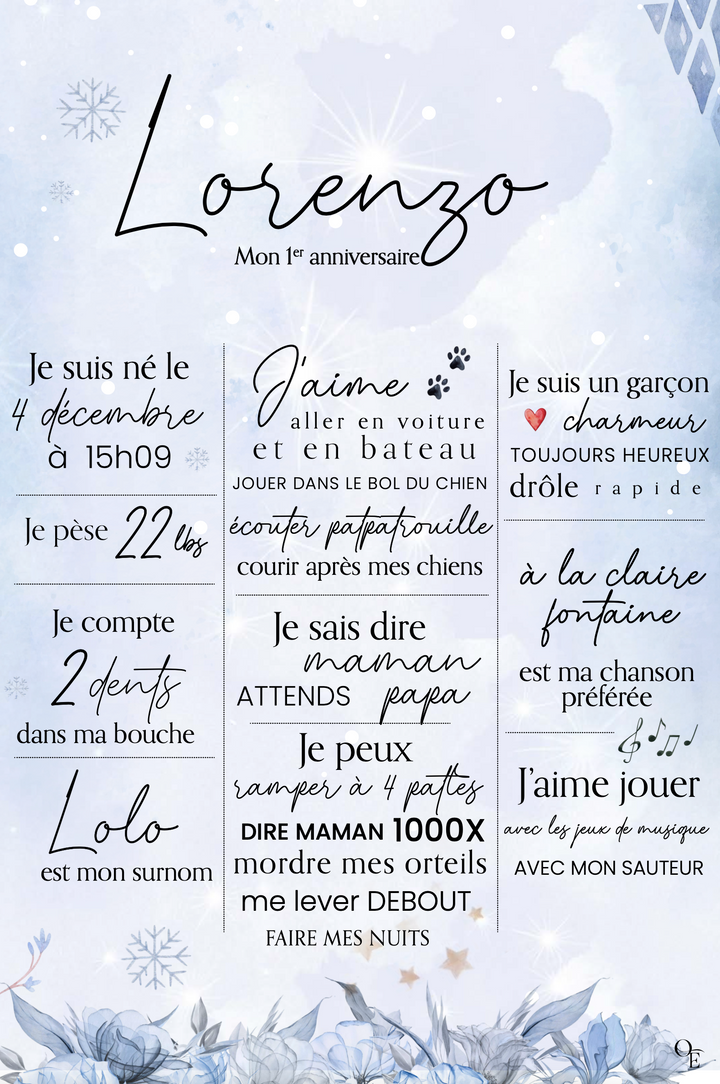 Affiche d'anniversaire personnalisée
