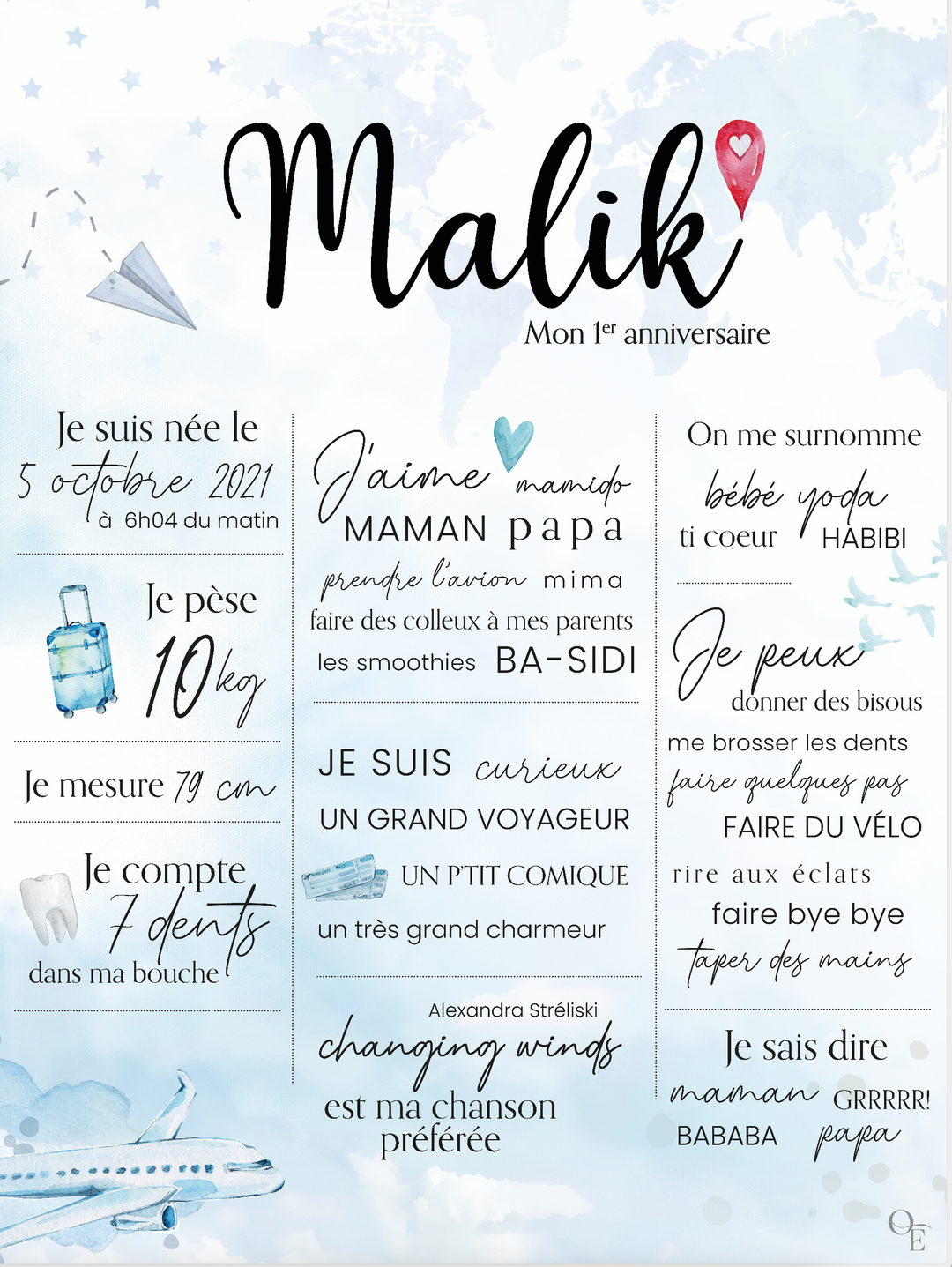 Carte D'Anniversaire Rétrospective